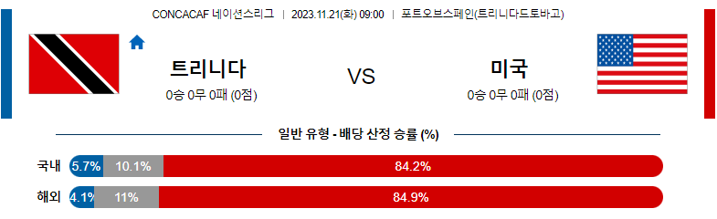 11월21일 CONCACAF 네이션스리그 트리니다드 토바고 미국 해외축구분석 스포츠분석