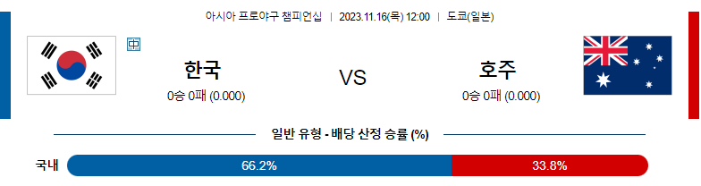 11월16일 APBC 한국 호주 해외야구분석 스포츠분석