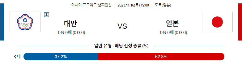 11월16일 APBC 대만 일본 해외야구분석 스포츠분석