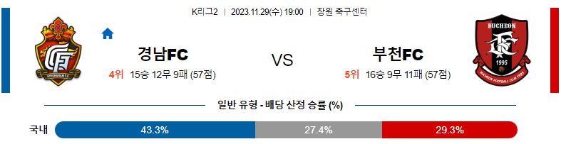 11월29일 K리그2 경남 부천 국내축구분석 스포츠분석