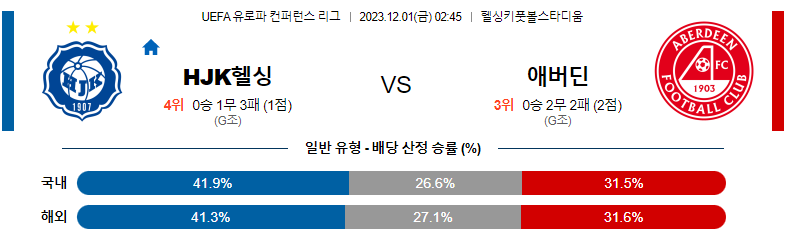 12월01일 유로파 컨퍼런스리그 헬싱키 애버딘 해외축구분석 스포츠분석