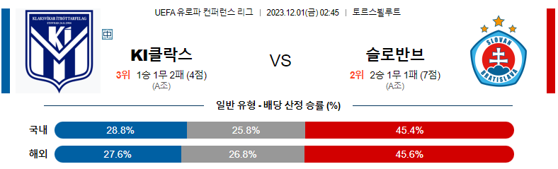 12월01일 유로파 컨퍼런스리그 클락스비크 브라티슬라바 해외축구분석 스포츠분석