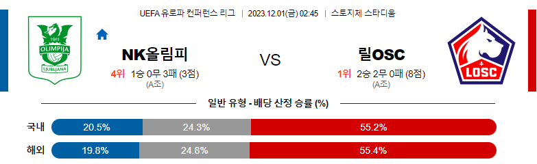 12월01일 유로파 컨퍼런스리그 류블라냐 릴 해외축구분석 스포츠분석