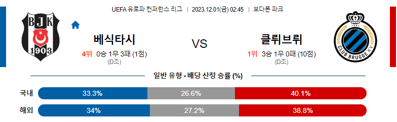 12월01일 유로파 컨퍼런스리그 베식타스 클럽브뤼헤 해외축구분석 스포츠분석