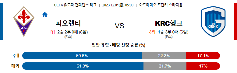 12월01일 유로파 컨퍼런스리그 피오렌티나 행크 해외축구분석 스포츠분석