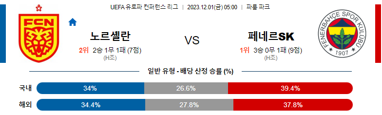 12월01일 유로파 컨퍼런스리그 노르셸란 페네르바체 해외축구분석 스포츠분석