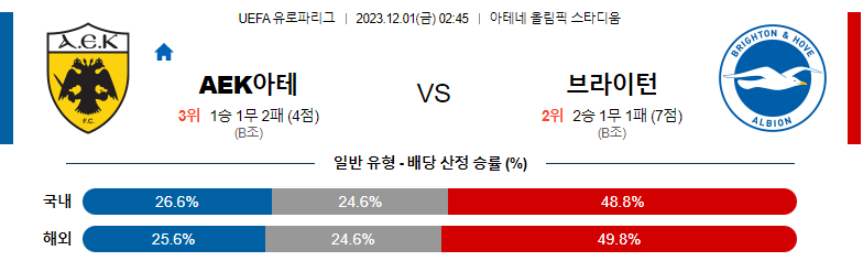 12월1일 UEFA유로파리그 아테네 브라이턴 해외축구분석 스포츠분석