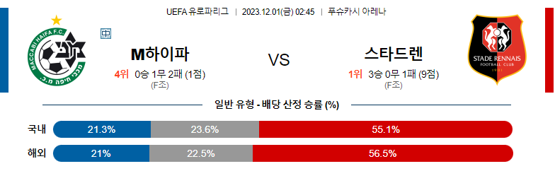 12월1일 UEFA유로파리그 마카비하이파 렌 해외축구분석 스포츠분석