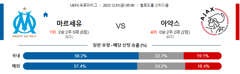 12월1일 UEFA유로파리그 마르세유 아약스 해외축구분석 스포츠분석