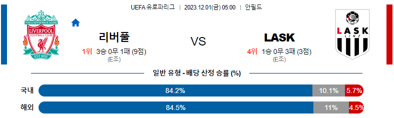 12월1일 UEFA유로파리그 리버풀 LASK린츠 해외축구분석 스포츠분석