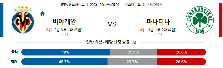 12월1일 UEFA유로파리그 비야레알 파나시나이코스 해외축구분석 스포츠분석