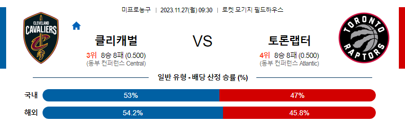 11월27일 NBA 클리블랜드 토론토 해외농구분석 스포츠분석