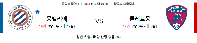 11월30일 리게1 몽펠리에 클레르몽 해외축구분석 스포츠분석