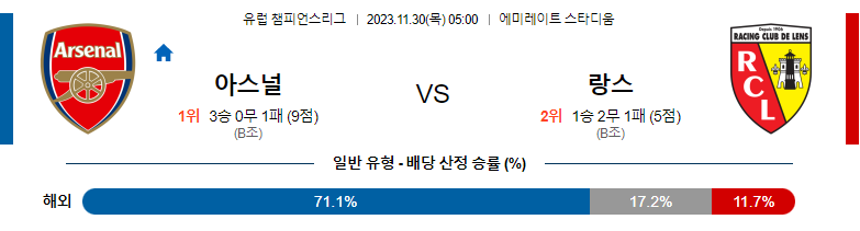 11월30일 챔피언스리그 아스날 랑스 해외축구분석 스포츠분석