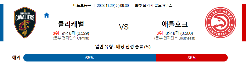 11월29일 NBA 클리블랜드 애틀랜타 해외농구분석 스포츠분석