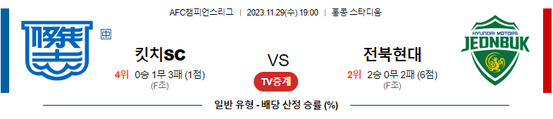 11월29일 AFC챔피언스리그 킷치SC 전북 해외축구분석 스포츠분석