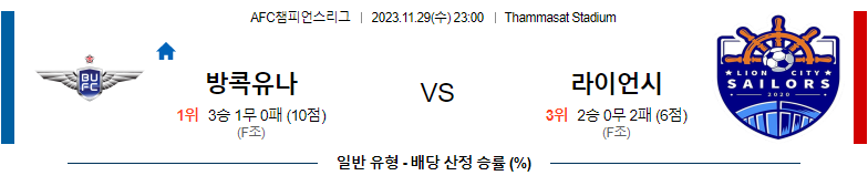 11월29일 AFC챔피언스리그 방콕 라이언시티 해외축구분석 스포츠분석