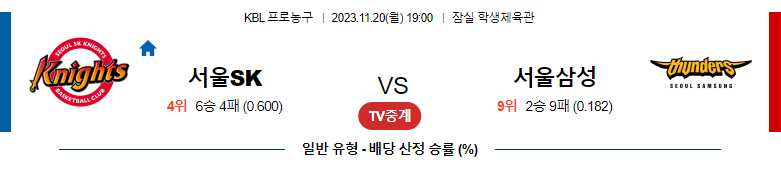 11월20일 KBL 서울SK 서울삼성 국내농구분석 스포츠분석