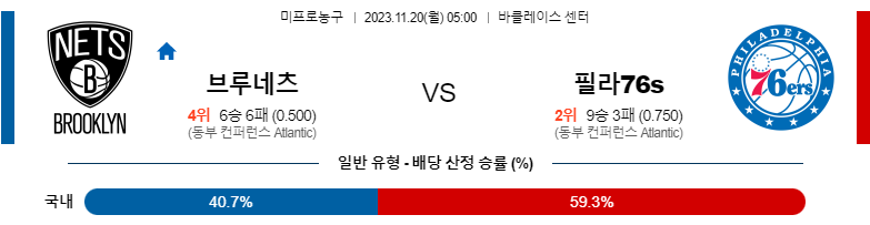 11월20일 NBA 브루클린 필라델피아 해외농구분석 스포츠분석