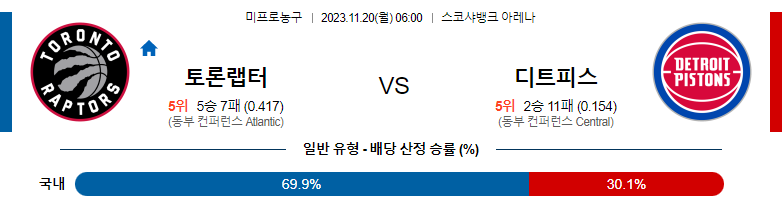 11월20일 NBA 토론토 디트로이트 해외농구분석 스포츠분석