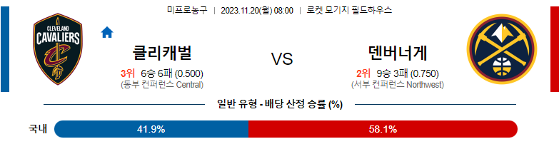 11월20일 NBA 클리블랜드 덴버 해외농구분석 스포츠분석