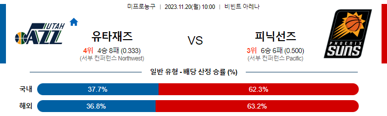 11월20일 NBA 유타 피닉스 해외농구분석 스포츠분석