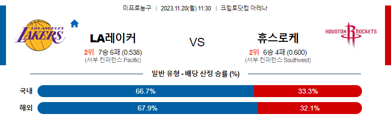 11월20일 NBA LA레이커스 휴스턴 해외농구분석 스포츠분석