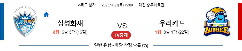 11월23일 V-리그 삼성화재 우리카드 국내남자배구분석 스포츠분석