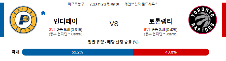 11월23일 NBA 인디애나 토론토 해외농구분석 스포츠분석