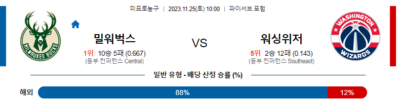 11월25일 NBA 밀워키 워싱턴 해외농구분석 스포츠분석   프로토 승부식 2023년도 138회차 대상 경기입니다.