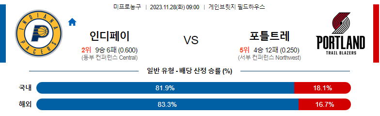 11월28일 NBA 인디애나 포틀랜드 해외농구분석 스포츠분석