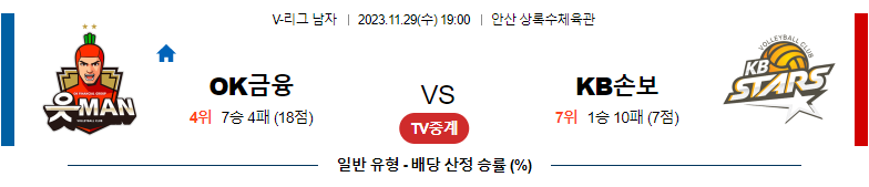 11월29일 V-리그 OK금융그룹 KB손해보험 국내남자배구분석 스포츠분석