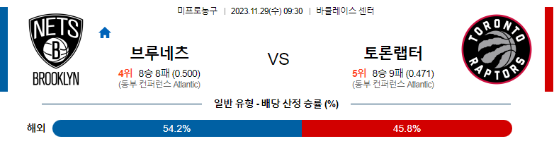 11월29일 NBA 브루클린 토론토 해외농구분석 스포츠분석