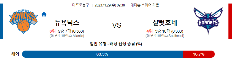 11월29일 NBA 뉴욕 샬럿 해외농구분석 스포츠분석