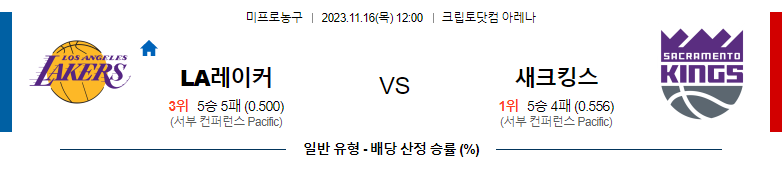 11월16일 NBA LA레이커스 새크라멘토 해외농구분석 스포츠분석