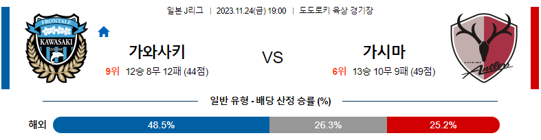 11월24일 J리그 가와사키 가시마 해외축구분석 스포츠분석