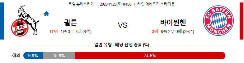 11월25일 분데스리가 쾰른 바이에른뮌헨 해외축구분석 스포츠분석