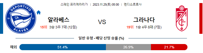 11월25일 프리메라리가 알라베스 그라나다 해외축구분석 스포츠분석