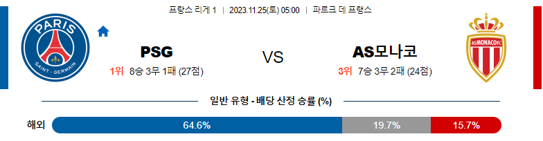 11월25일 리게1 파리생제르맹 AS모나코 해외축구분석 스포츠분석