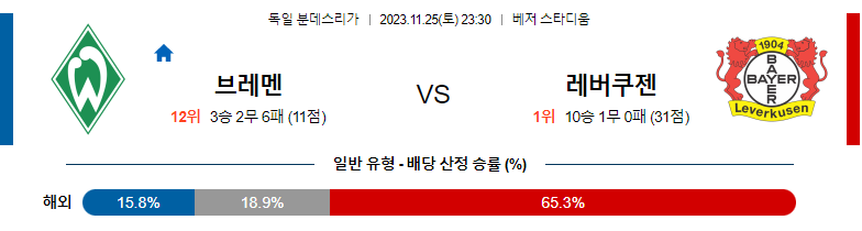 11월25일 분데스리가 브레멘 레버쿠젠 해외축구분석 스포츠분석