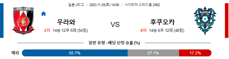 11월25일 J리그 우라와 후쿠오카 해외축구분석 스포츠분석