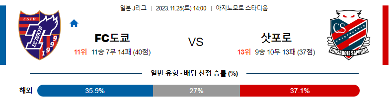 11월25일 J리그 FC도쿄 삿포로 해외축구분석 스포츠분석