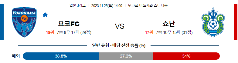 11월25일 J리그 요코하마FC 쇼난 해외축구분석 스포츠분석