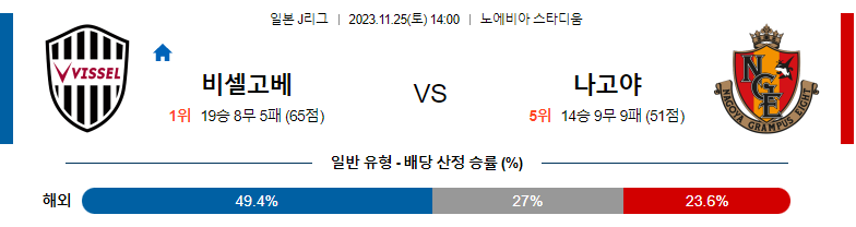 11월25일 J리그 비셀고베 나고야 해외축구분석 스포츠분석