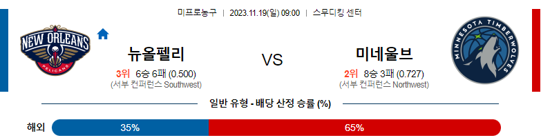 11월19일 NBA 뉴올리언스 미네소타 해외농구분석 스포츠분석