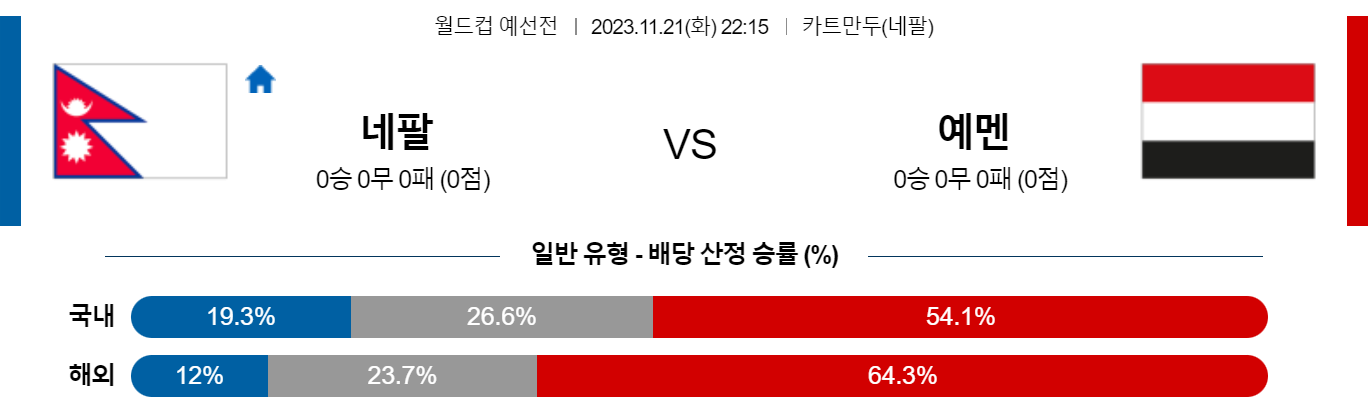 11월21일 월드컵 예선 네팔 예맨 해외축구분석 스포츠분석