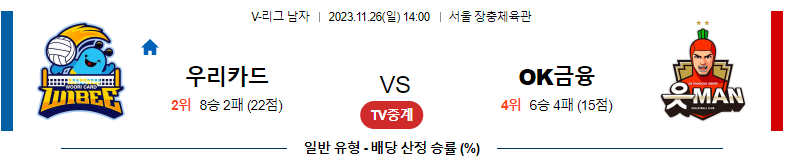 11월26일 V-리그 우리카드 OK금융 국내남자배구분석 스포츠분석