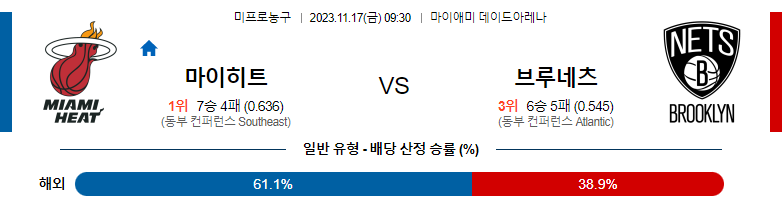 11월17일 NBA 마이애미 브루클린 해외농구분석 스포츠분석