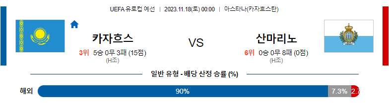 11월18일 UEFA 유로컵 예선 카자흐스탄 산마리노 해외축구분석 스포츠분석