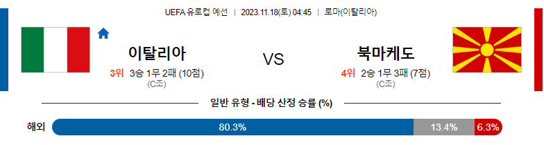 11월18일 UEFA 유로컵 예선 이탈리아 북마케도니아 해외축구분석 스포츠분석